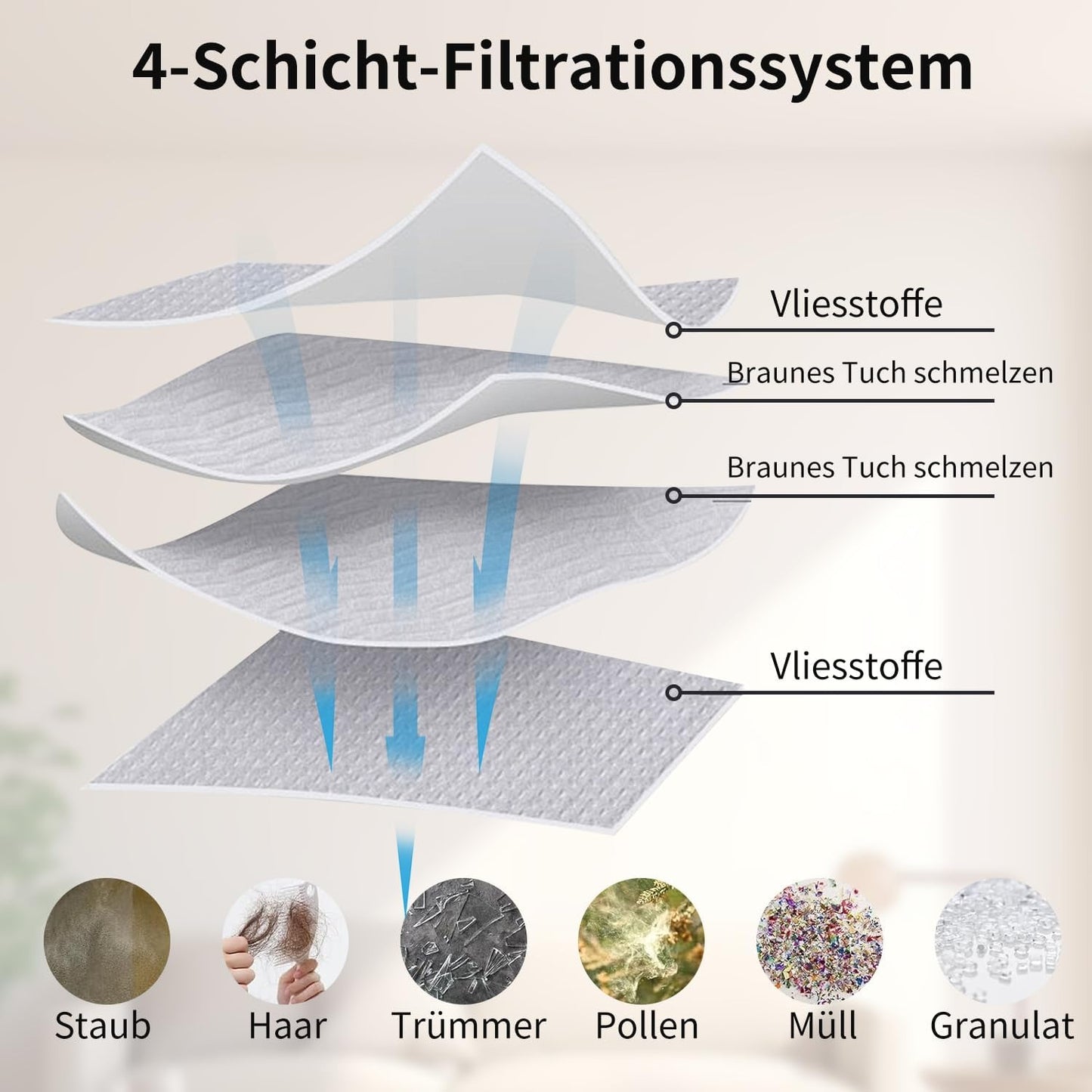 19 Stück Zubehörset für Eufy Omni C20 Saugroboter,1 Rollbürste, 4 Filter,4 Wischpads, 4 Seitenbürsten, 6 Staubbeutel